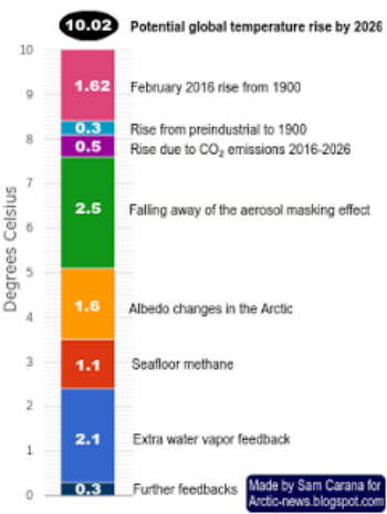 temperature-rise-2.png