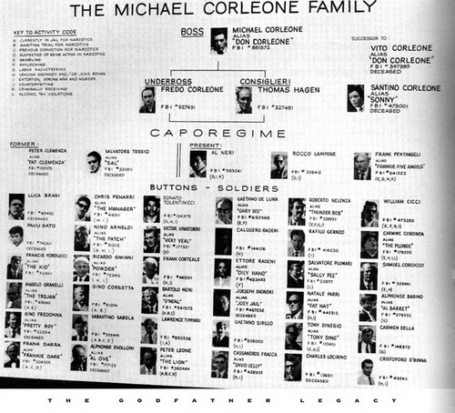 the-corleone-family-chart-from-the-senate-hearing-26291-1313872712-7.jpg