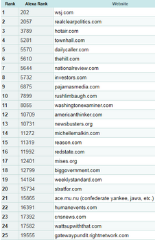 top150blogs2011.png