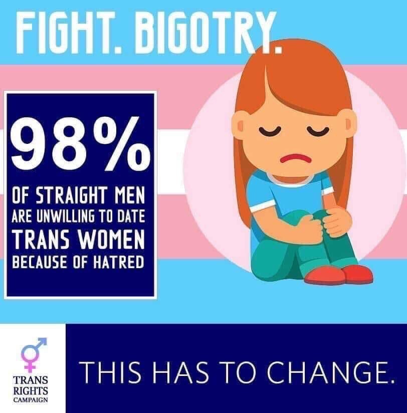 transrights