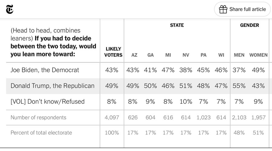 trumpdominates.jpg