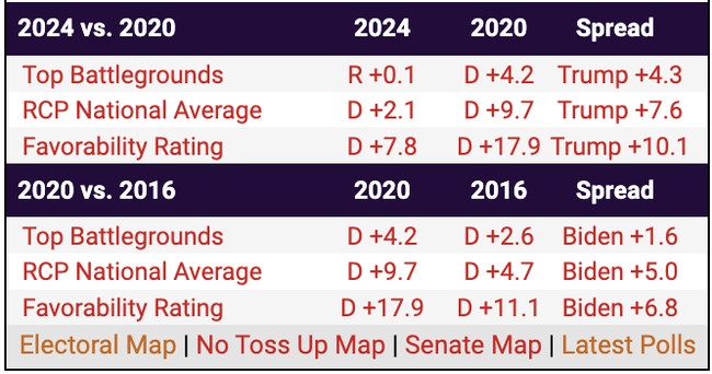 trumppolling2024vs20202016.jpg