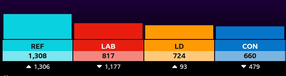 ukcouncilresults253pm.jpg