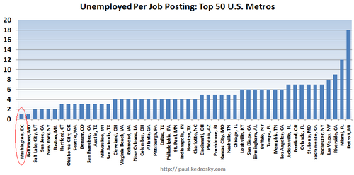 unemployed_jobs_cities.png