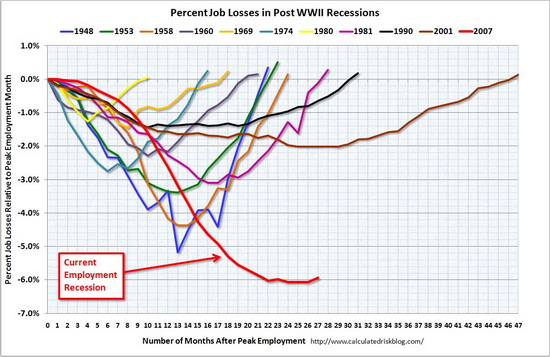 unemployment_duration_chart.jpg