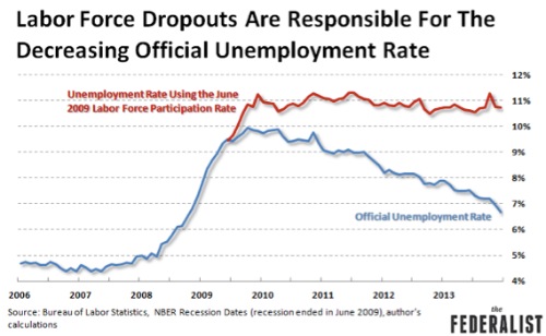 unemploymentrate2009constantLPR.jpg