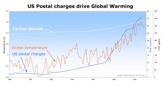 us_post_causes_global_warming.jpg
