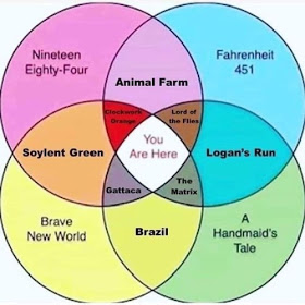 venndiagramofdystopa.jfif