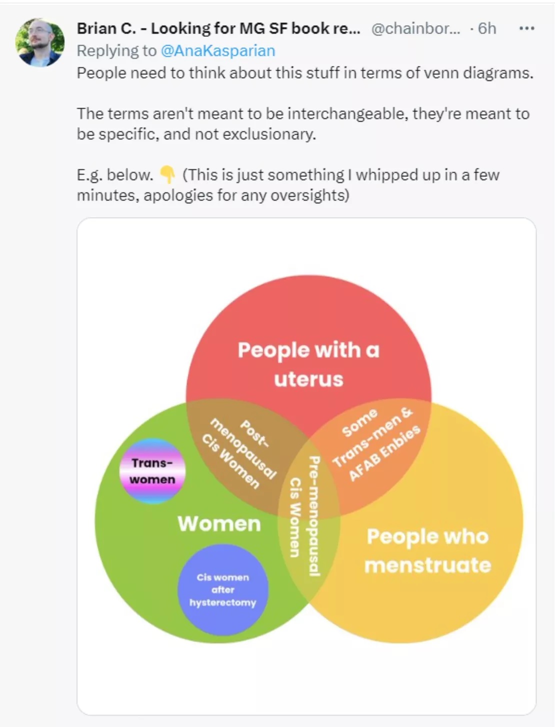 venndiagramsofawoman.jpg