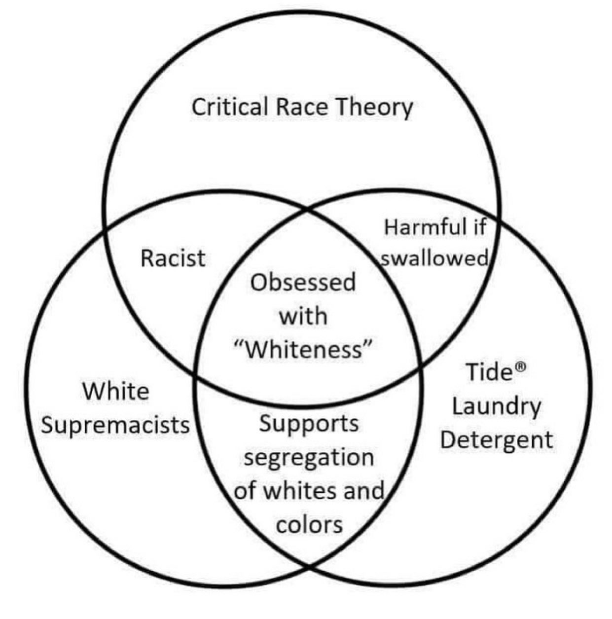 vennracism.jpg