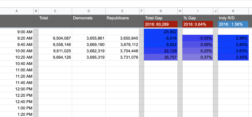 voteradvantage1020