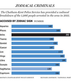 zodiac-crime-400x470.jpg